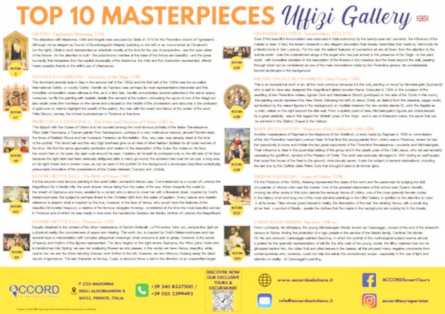 Florence: Uffizi Priority Ticket & Masterpieces Audio App - FAQ